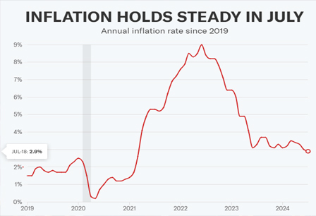 Why the Fed targets 2% inflation